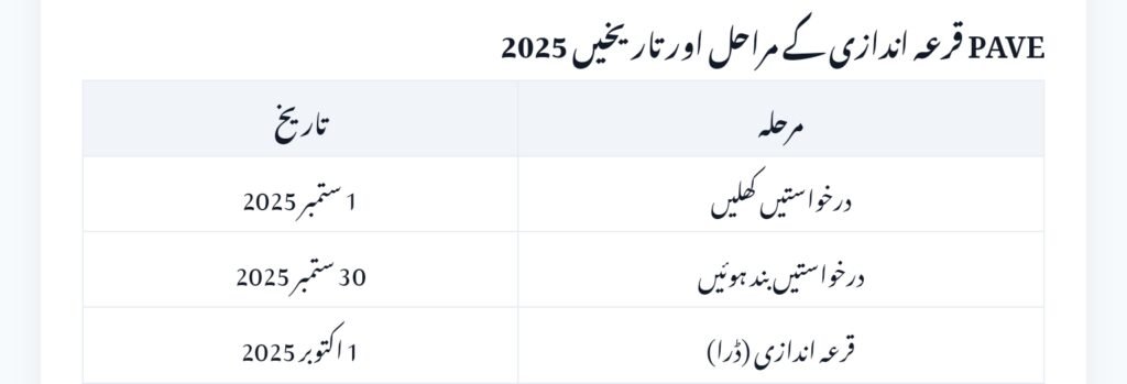 PAVE NEV Balloting 2025