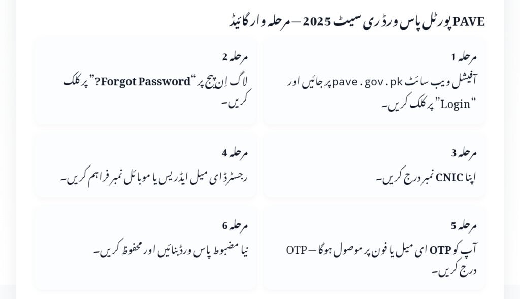 Forgot Your PAVE Portal Password? 