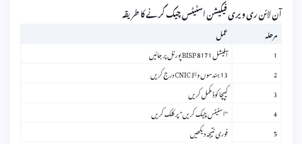 BISP 8171 Re-Verification