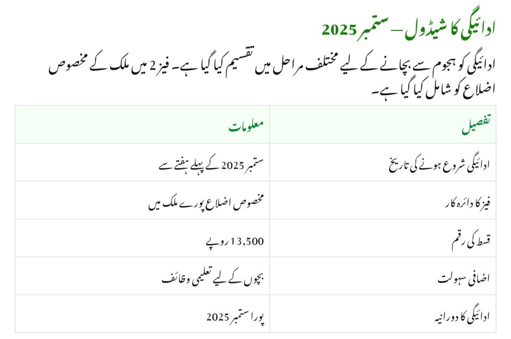 BISP Phase 2 Payment