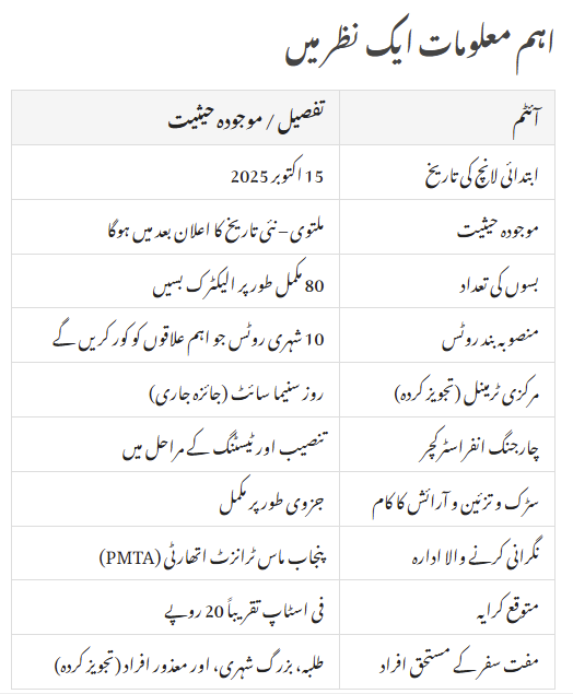 Launch of 80 Electric Buses