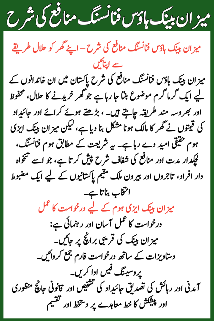 Meezan Bank House Financing Profit Rates