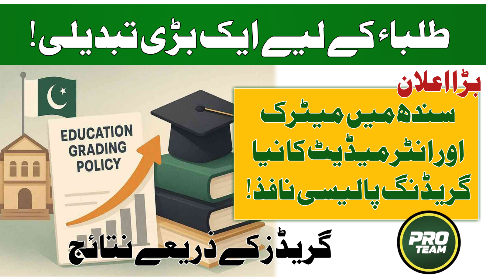 New Grading Policy in Sindh 2027