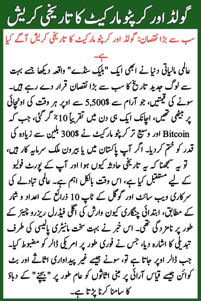 Gold & Crypto Market Crash